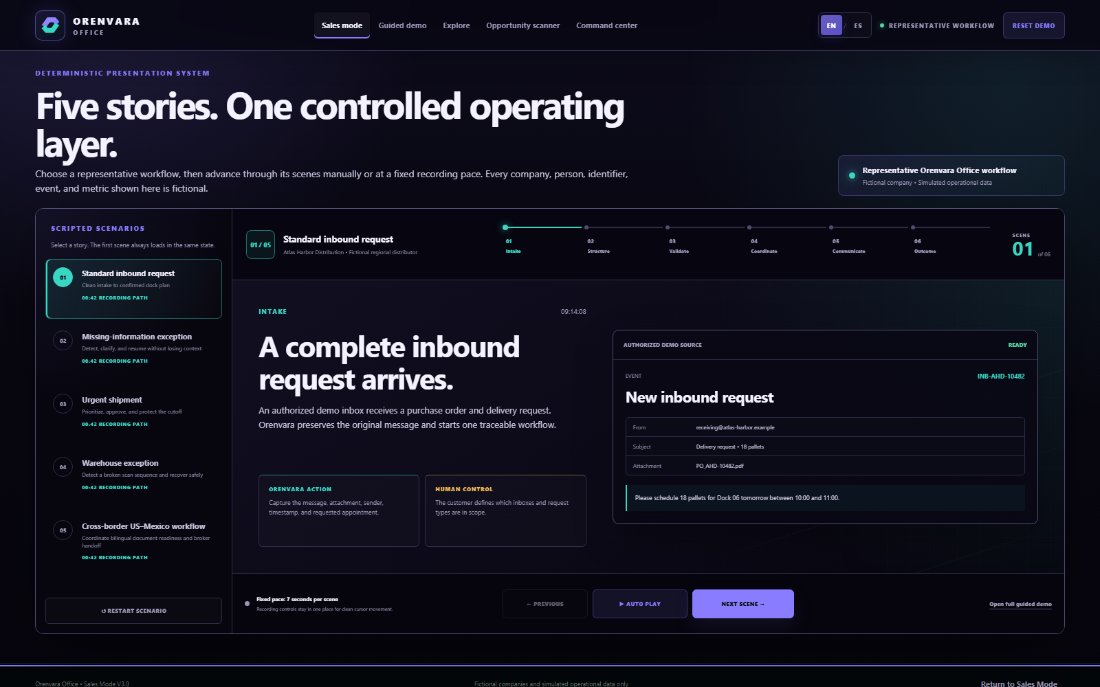 Orenvara Office interactive demonstration interface